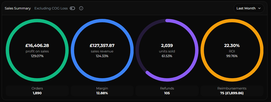 Method FBA Amazon seller dashboard, January 2026